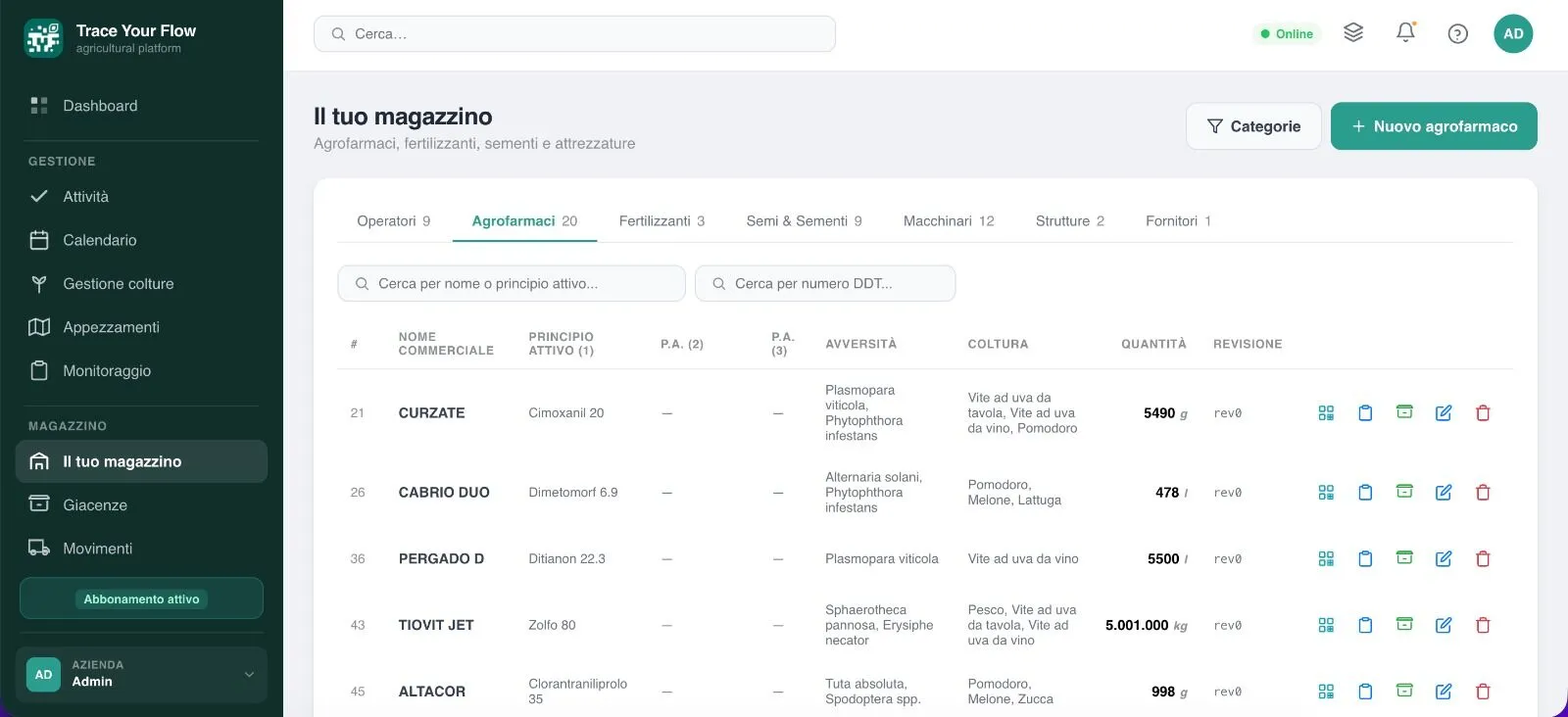 Gestione del fascicolo aziendale
